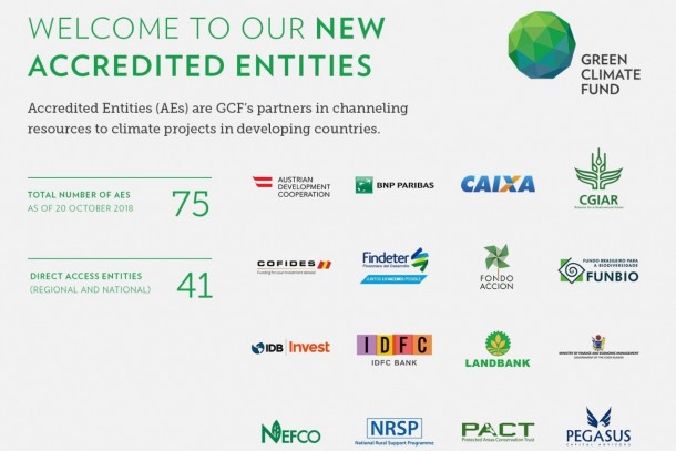 Green Climate Fund Accredited organisations October 2018. Image: Green Climate Fund