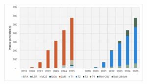 BGFA E-waste report