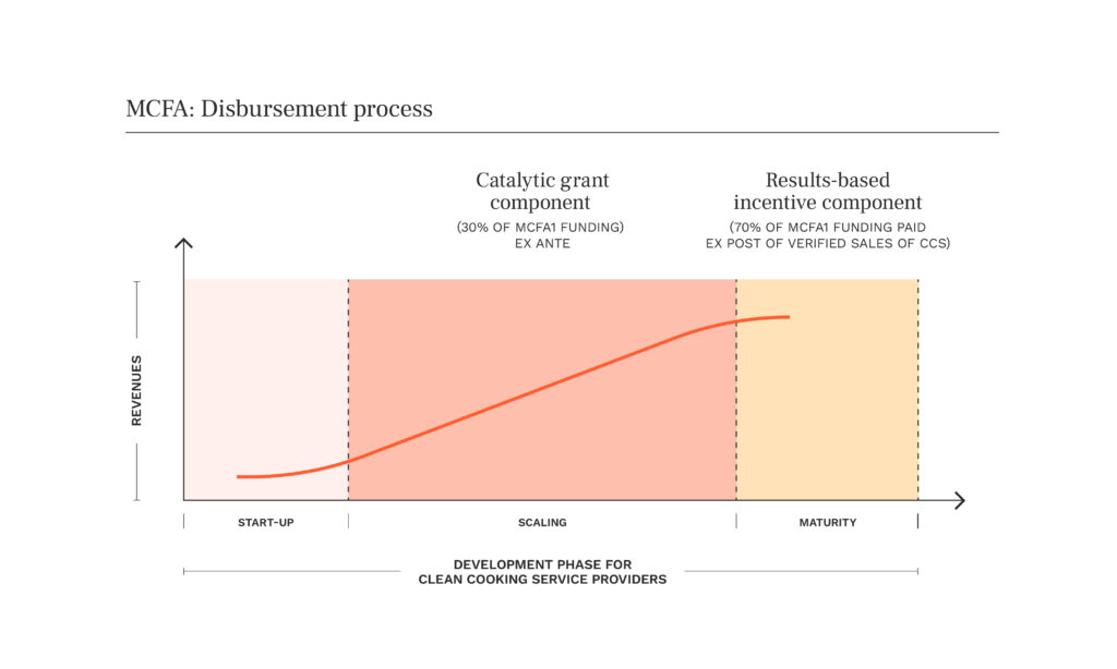 MCFA disbursement graphic