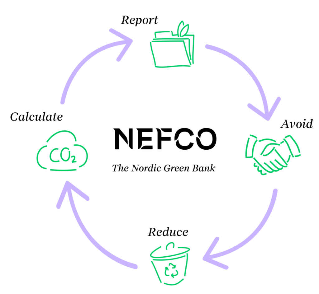 Nefco Carbon Footprint cycle
