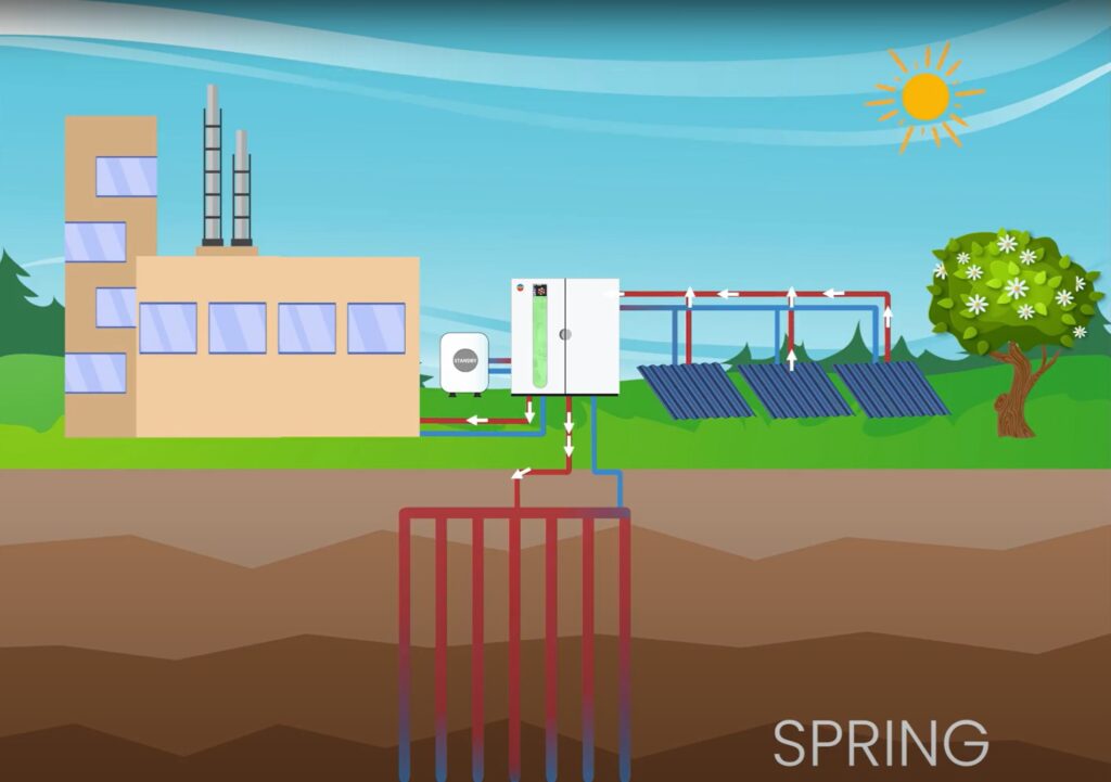 Heliostorage Seasonal Thermal Energy Storage (STES) technology use during spring. Photo: Heliostorage