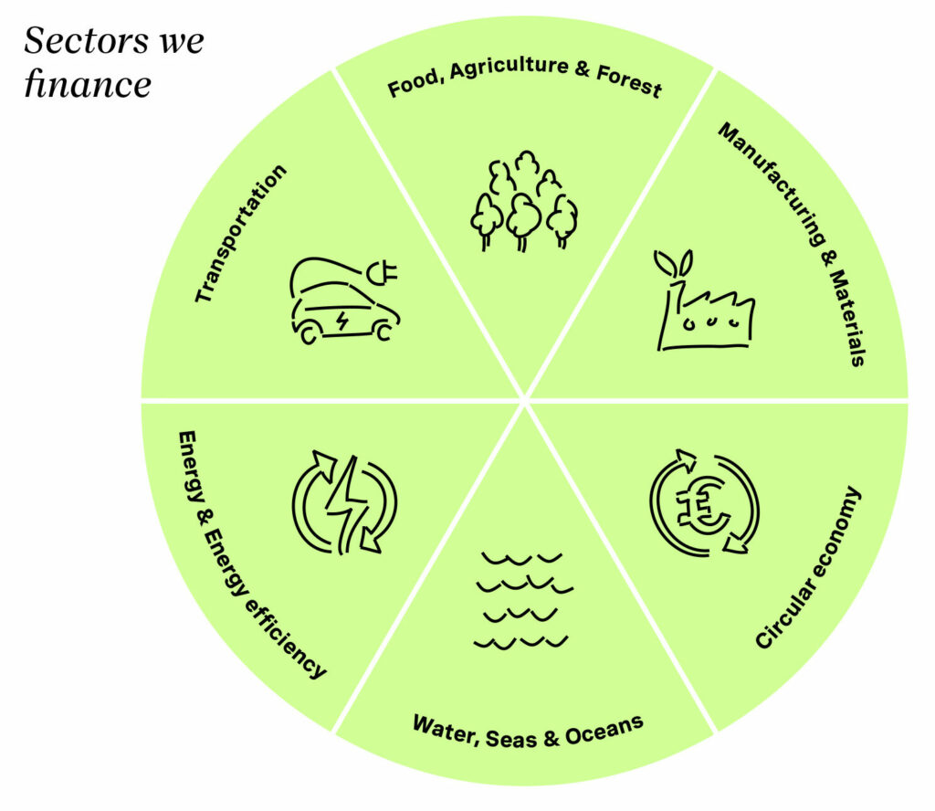 Sectors we finance image