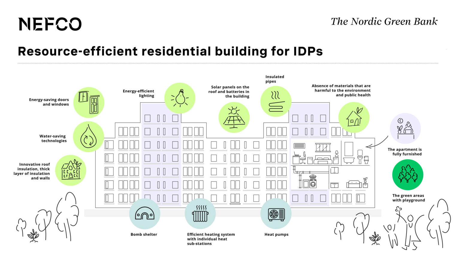 How Nefco and EU programmes for internally displaced persons set new